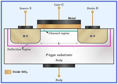 n chanel fet|n channel mosfet transistor.